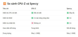 So sánh CPU-Z và Speccy