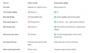 So sánh: Email cá nhân và Email doanh nghiệp