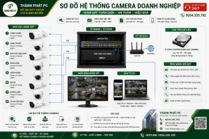 Sơ Đồ Hệ Thống Camera Doanh Nghiệp