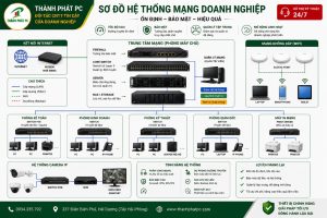 Tư Vấn Thi Công Hệ Thống Mạng Doanh Nghiệp
